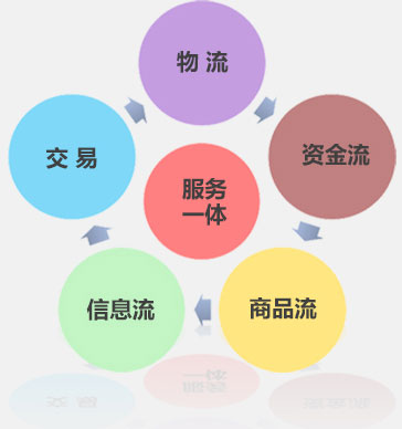 ����(w��)һ�w�DƬ